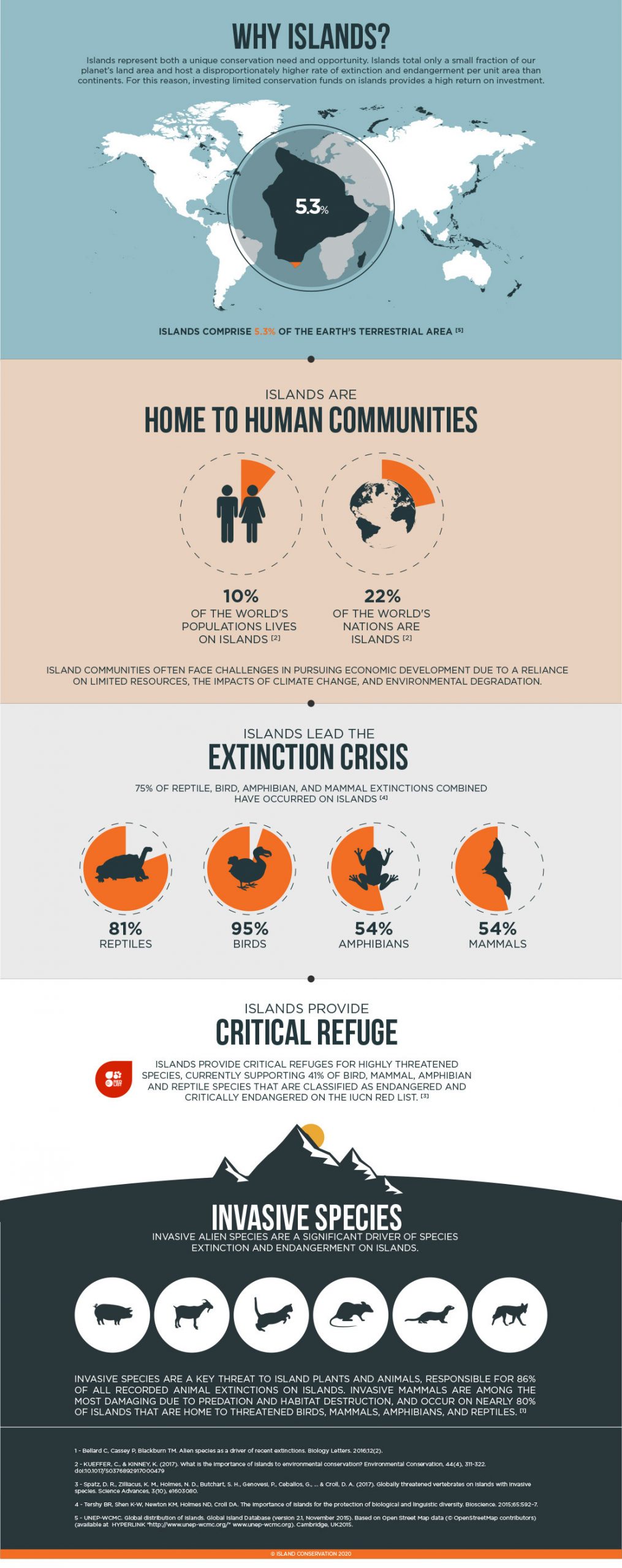 island-conservation--SDG-infographic-full